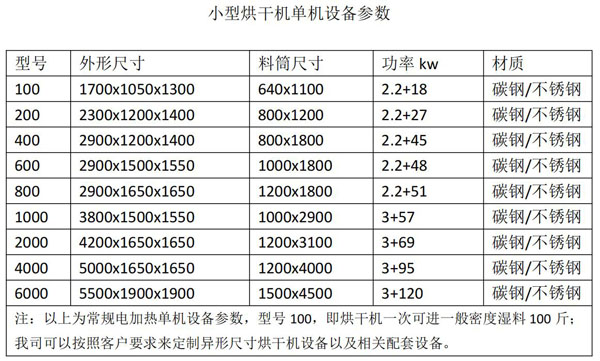 小型電加熱烘幹機參數