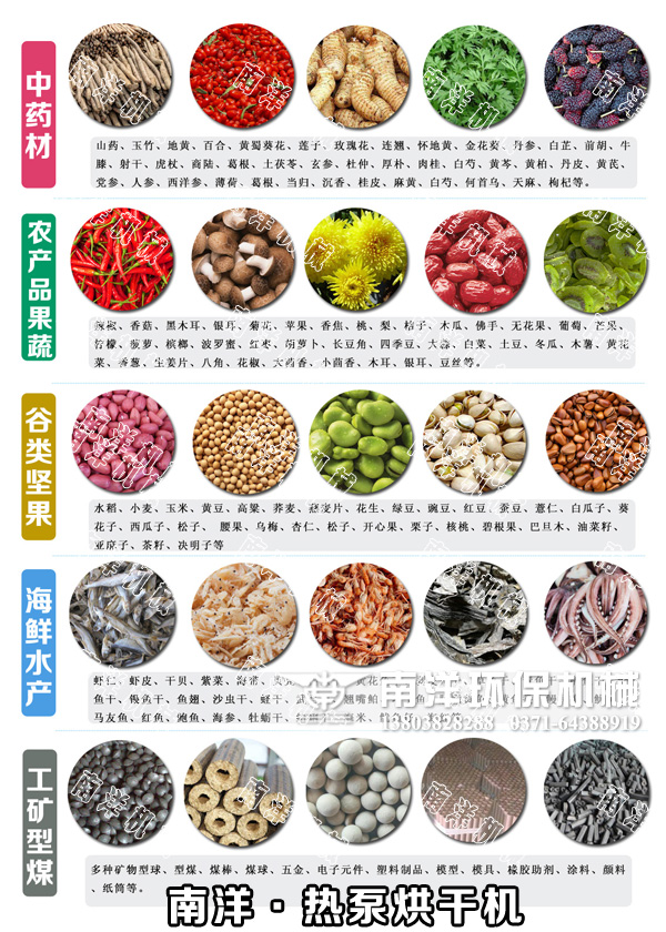 熱泵烘幹（gàn）機的應用
