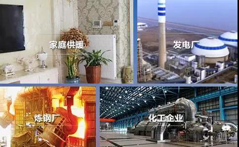 蘭炭應用